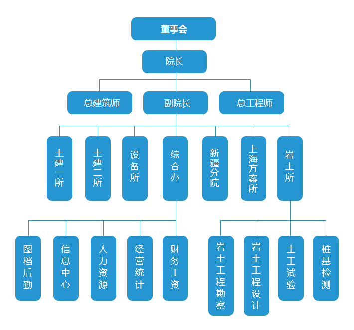 組織機(jī)構(gòu)